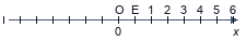 Координатная прямая