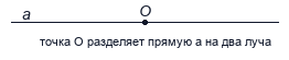 Точки, плоскости и прямые: их роль в понимании угла