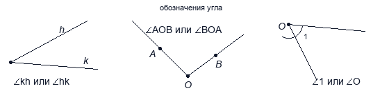 Обозначения угла
