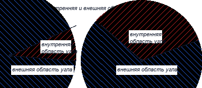 Обозначения угла