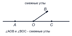 Примеры
