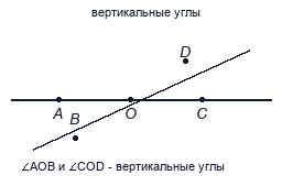 Примеры