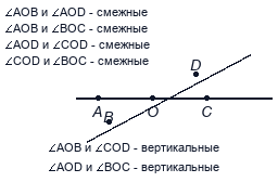 Примеры