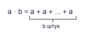 В чем состоит смысл умножения целых чисел?