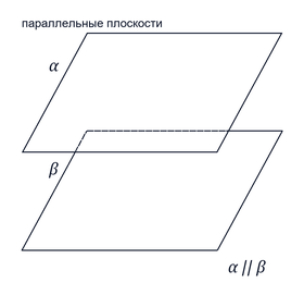 Параллельные плоскости: основные сведения
