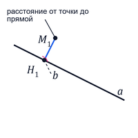 Расстояние от точки до прямой – определение
