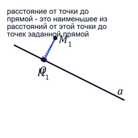 Расстояние от точки до прямой – определение