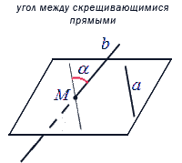 Угол между скрещивающимися прямыми – определение