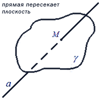 Угол между прямой и плоскостью – определение