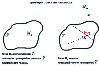 Угол между прямой и плоскостью – определение