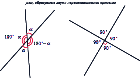 Что такое угол между пересекающимися прямыми