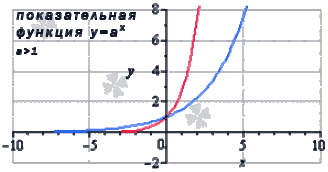 Предел показательной функции