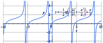 Преобразования&nbsp;y = tgx