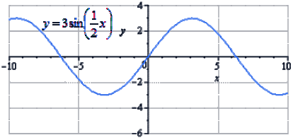 Преобразования&nbsp;y = sin x