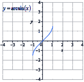 Тригонометрическая&nbsp;функция&nbsp;вида y=arccosx