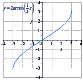 Тригонометрическая&nbsp;функция&nbsp;вида y=arccosx