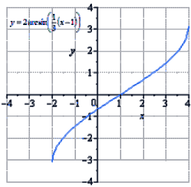 Тригонометрическая&nbsp;функция&nbsp;вида y=arccosx