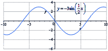 Преобразования&nbsp;y = sin x