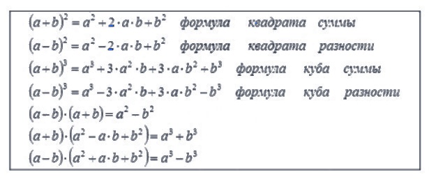 Формулы сокращенного умножения. Таблица