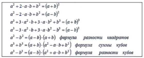 Формулы сокращенного умножения. Таблица