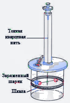Электрическое поле