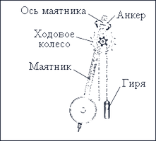 Что такое автоколебательные системы
