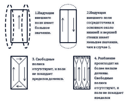 Границы доменов