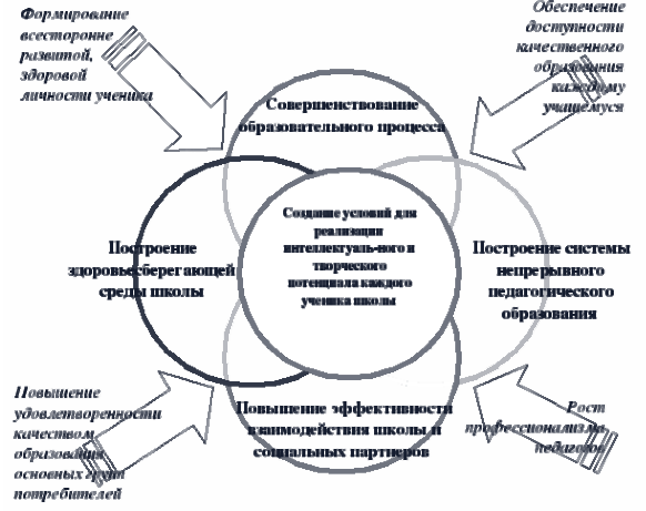 Эффективность в педагогике
