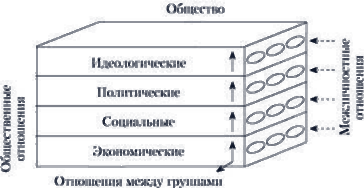 Основные понятия общения