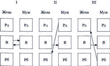 Структура взаимодействия