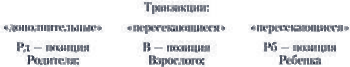 Структура взаимодействия