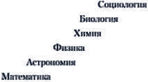 Место социологии в системе позитивных наук