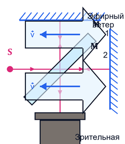 Предпосылки к появлению СТО