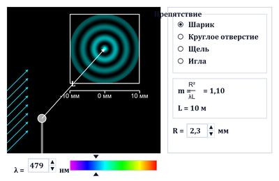 Зоны Френеля. Интерференционный максимум
