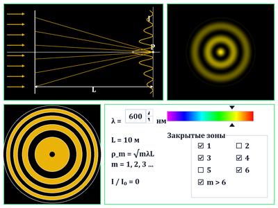 Зоны Френеля. Интерференционный максимум