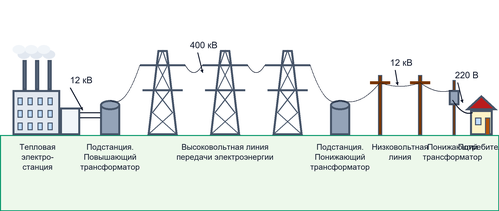 Применение трансформаторов
