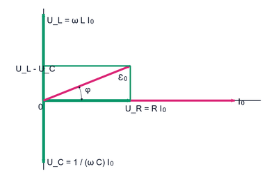 Векторная диаграмма токов и напряжений
