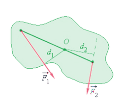 Равновесие вращающегося тела. Правило моментов