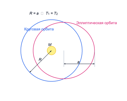 Третий закон Кеплера