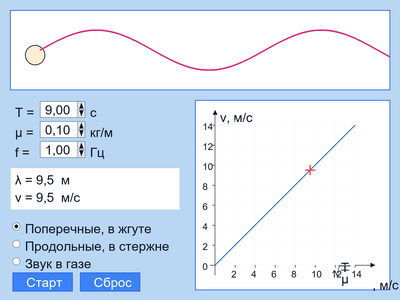 Скорость распространения волны