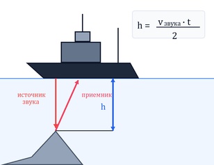 Применение явления эха