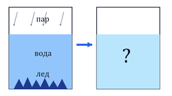 Газ, испарение, конденсация и плавление