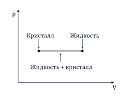 Газ, испарение, конденсация и плавление
