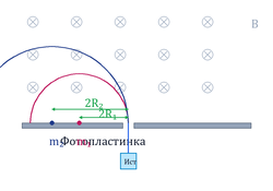 Магнитное поле