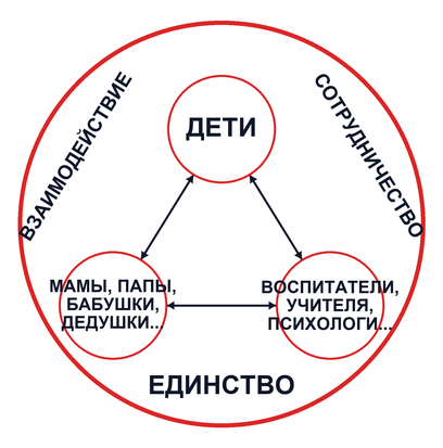 Развитие способностей ребенка в семье