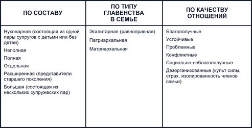 Специфика семьи как воспитательного фактора