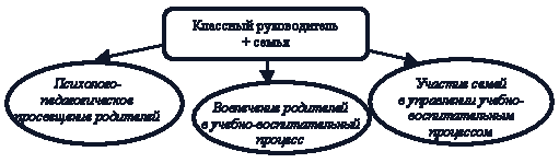 Работа классного руководителя по всестороннему развитию