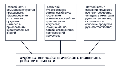 Эстетическое воспитание в урочной деятельности