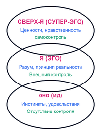 Биогенетическая концепция развития личности
