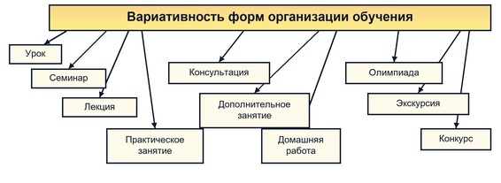 Вариативность образовательных программ